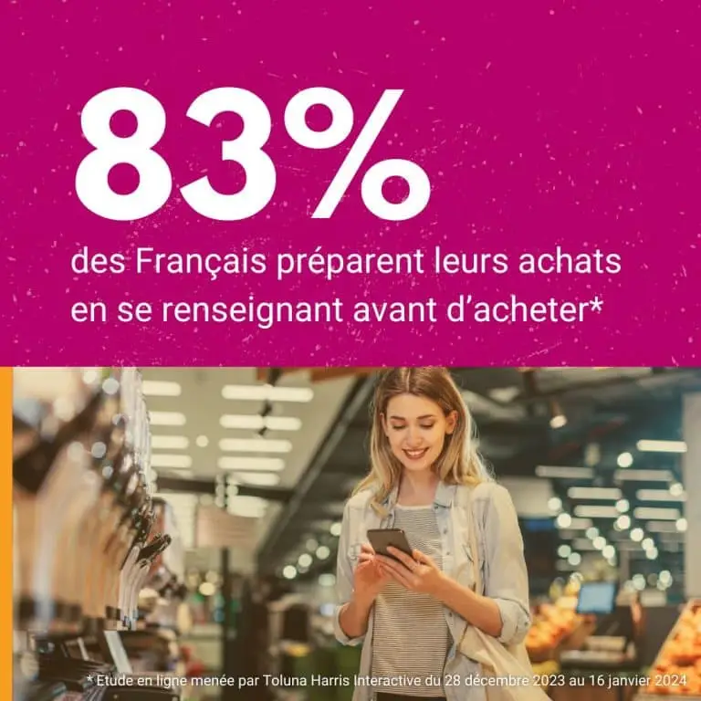 83 % des Français préparent leurs achats en se renseignant avant d’acheter. Illustration : une personne consulte son smartphone dans un rayon de supermarché. Mention en bas d’image : étude en ligne Toluna Harris Interactive, du 28 décembre 2023 au 16 janvier 2024