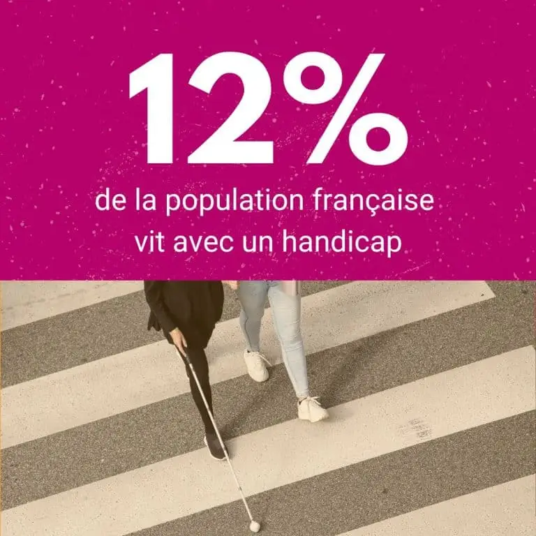 Infographie indiquant que 12 % des Français vivent avec un handicap, illustrée par une traversée de passage piéton.
