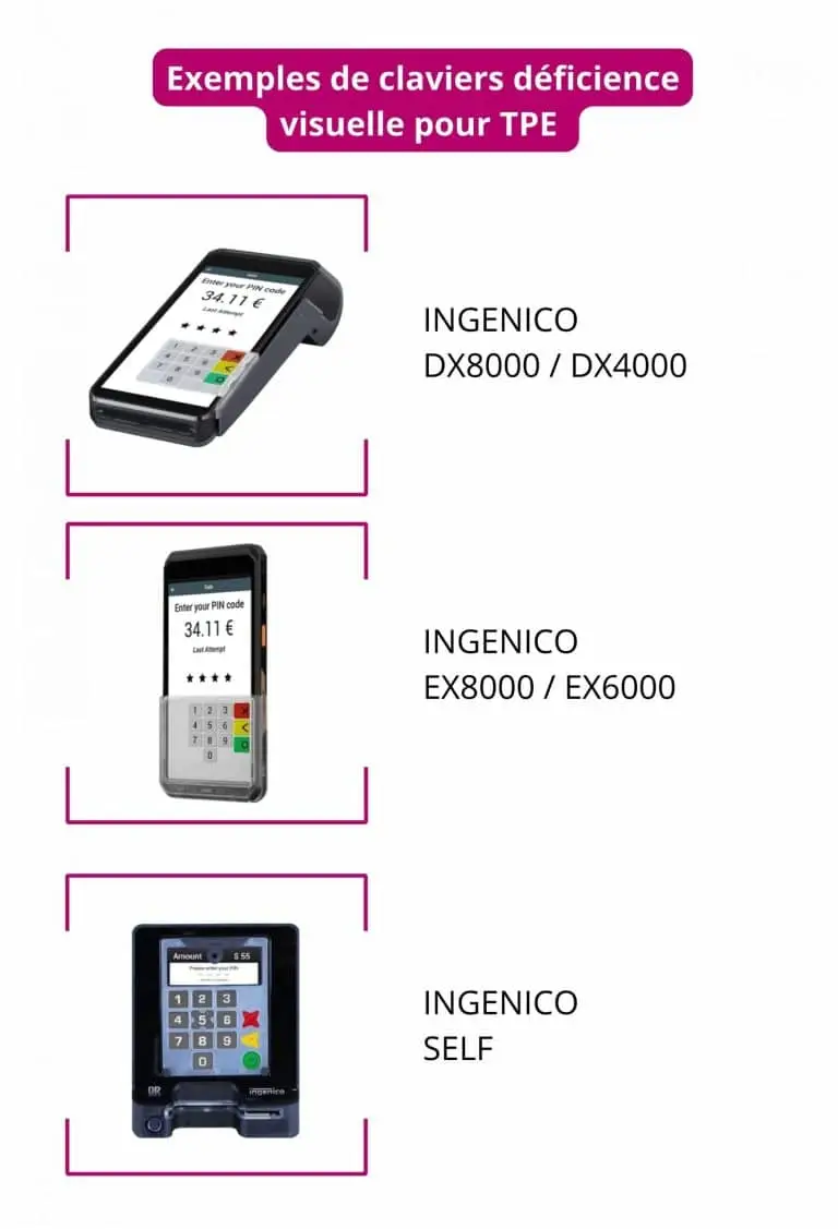 Illustration de différents modèles de terminaux de paiement Ingenico équipés d’un clavier adapté aux personnes ayant une déficience visuelle : DX8000/DX4000, EX8000/EX6000 et modèle Self.