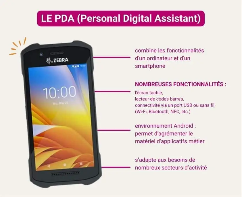 Illustration d’un PDA professionnel de marque Zebra, accompagné de points clés décrivant ses fonctionnalités : écran tactile, lecteur de codes-barres, connectivités USB et sans fil, environnement Android, et adaptabilité à différents secteurs d’activité.