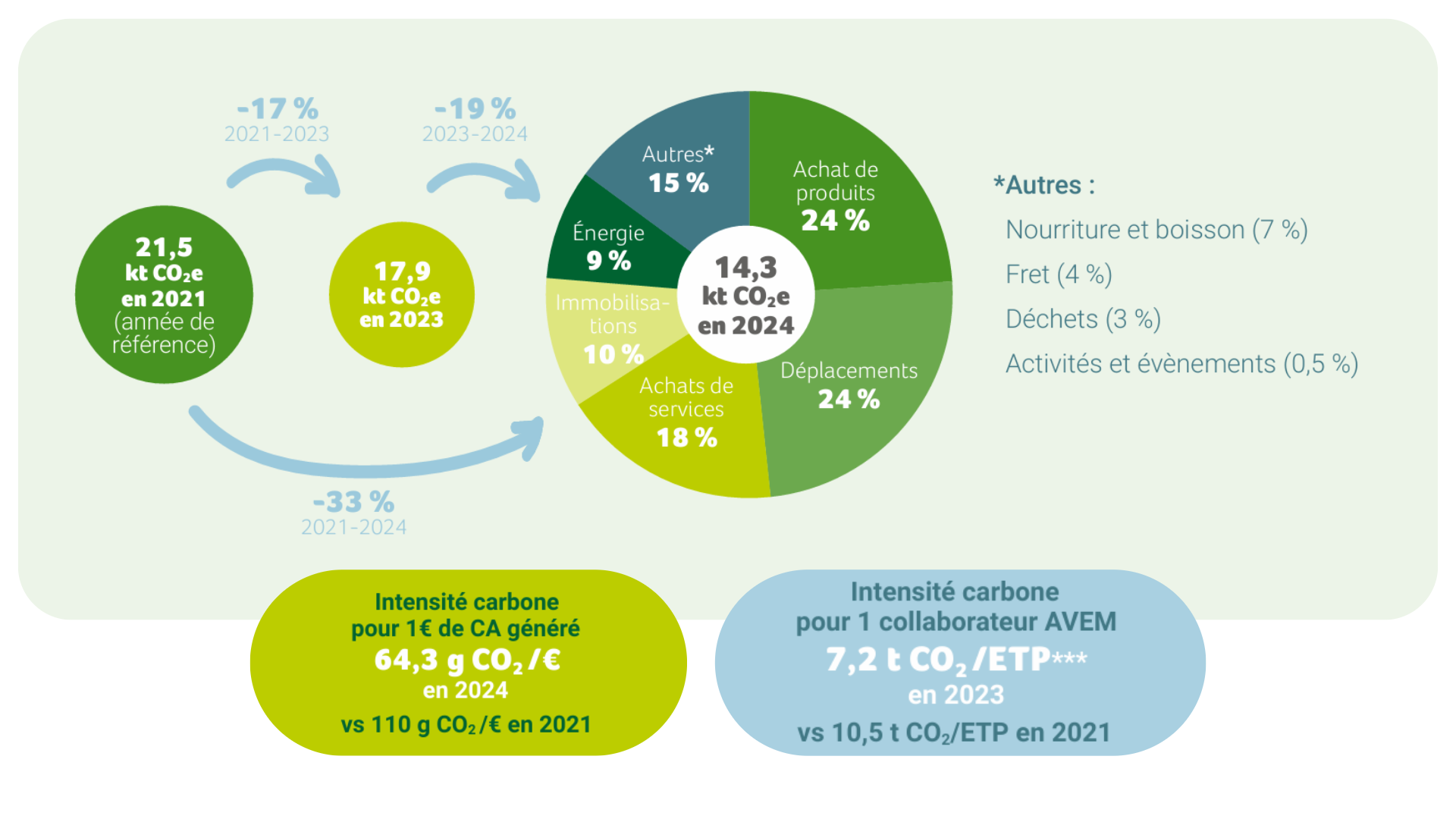 bilan-carbone-2024-avem